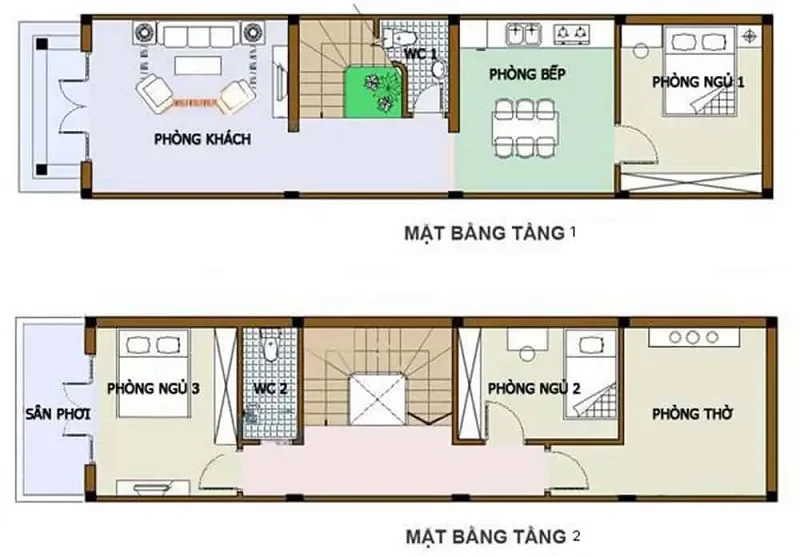 Phân tích quy trình sản xuất